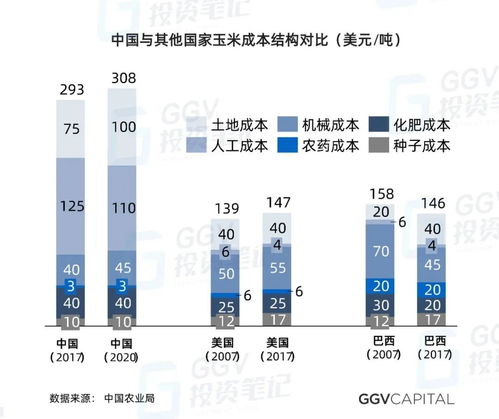 當VC開始研究種田 人工智能時代農(nóng)業(yè)發(fā)展的機遇、挑戰(zhàn)與智能管理變革