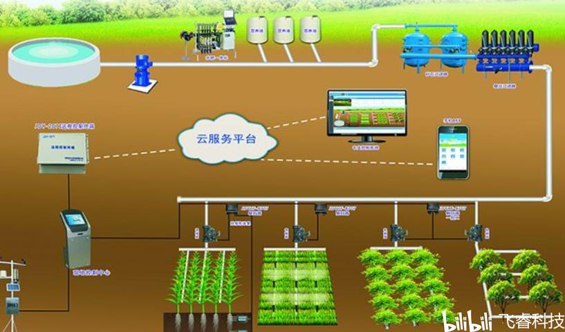 ESP32-S2賦能無線WiFi智能農(nóng)業(yè)灌溉 飛睿科技樂鑫方案引領智慧管理新篇章