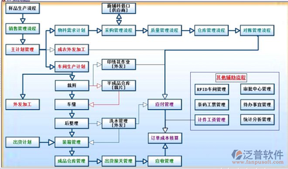 工廠ERP生產(chǎn)管理系統(tǒng) 計算機系統(tǒng)服務(wù)的核心驅(qū)動力