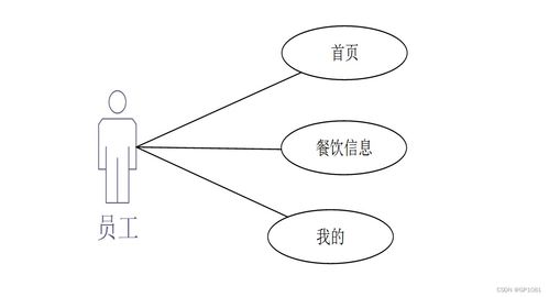 基于SSM與Android的公司員工自助點餐系統(tǒng)設(shè)計與實現(xiàn)——解決計算機畢業(yè)設(shè)計難題的實用方案