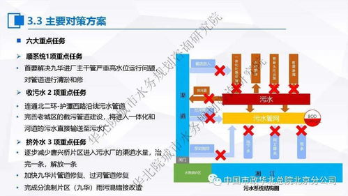 計算機系統(tǒng)服務(wù)在污水處理提質(zhì)增效“一廠一策”實施方案編制中的應(yīng)用思考與案例分享