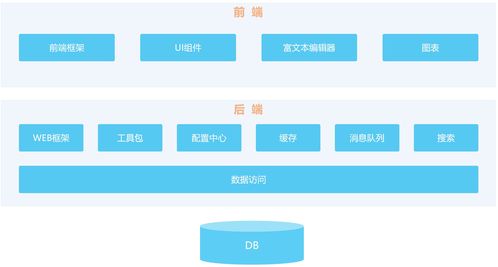 web全棧應用之旅 啟程篇
